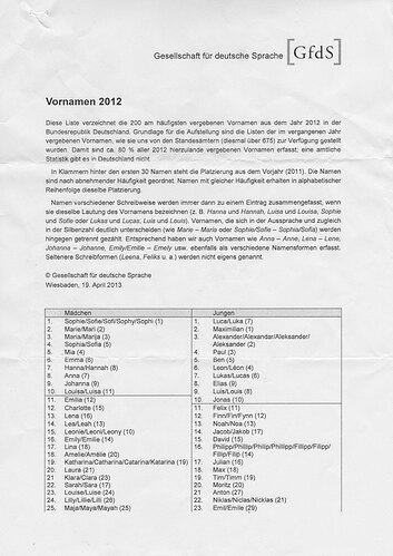 Vornamen 1.jpg